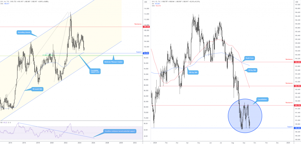 Dollar Index Testing Range Support Ahead of FOMC Announcement