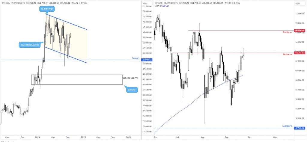 BTC/USD Up 50% This Year